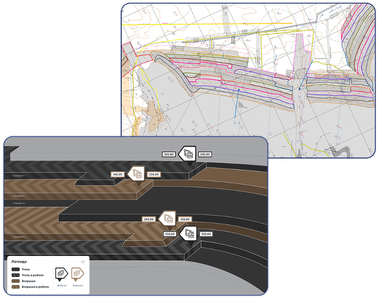 Visualisation example