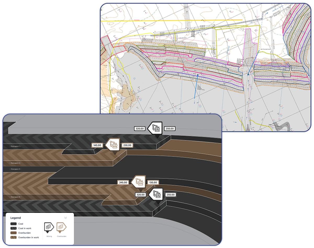 Visualisation example